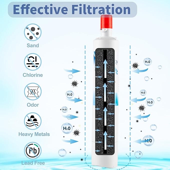 Water Filter Replacement for GE® RPWF (Without CHIP) Refrigerator Water Filter, Compatible with RWF1063, RWF3600A, WDS-RPWF, WSG-4, DWF-36, R-3600, AQF-RPWF, MPF15350, 1 Pack