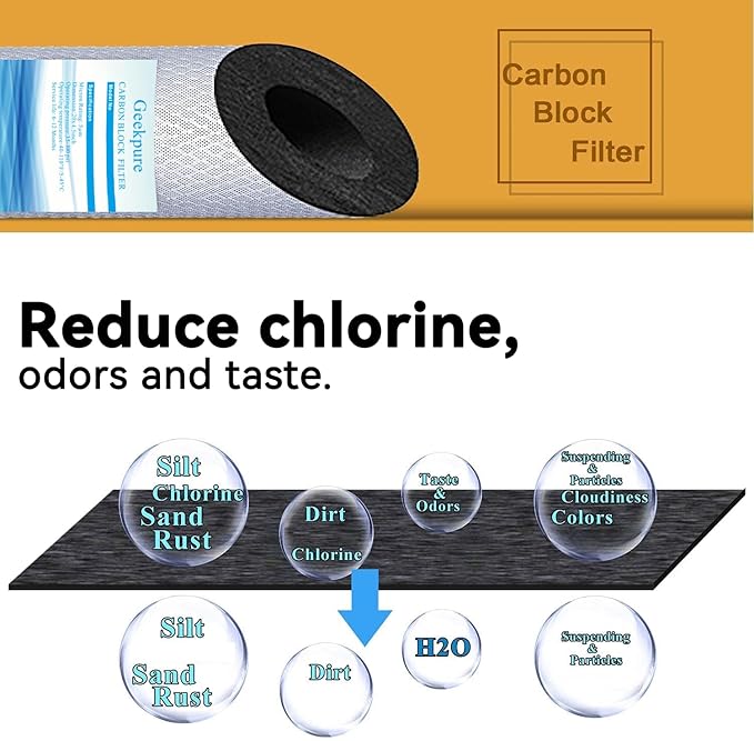 Geekpure Whole House PP Sediment and Carbon Block Replacement Filters -4.5 Inch x 20 Inch -5 Micron