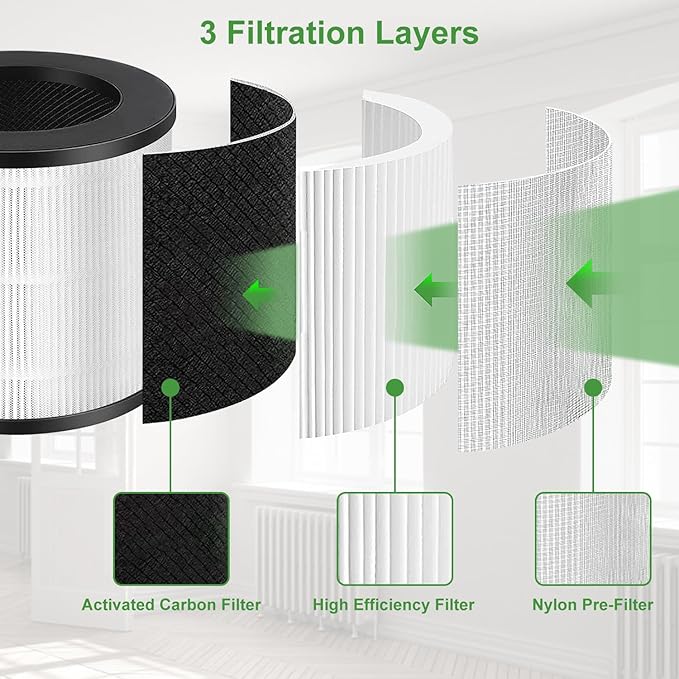 2 Pack Model 14 Replacement Filter for MA Air Puri-Fier Models 14/14B/14W, 3-in-1 Contains Pre-Filter and Activated Carbon Fi-lterr