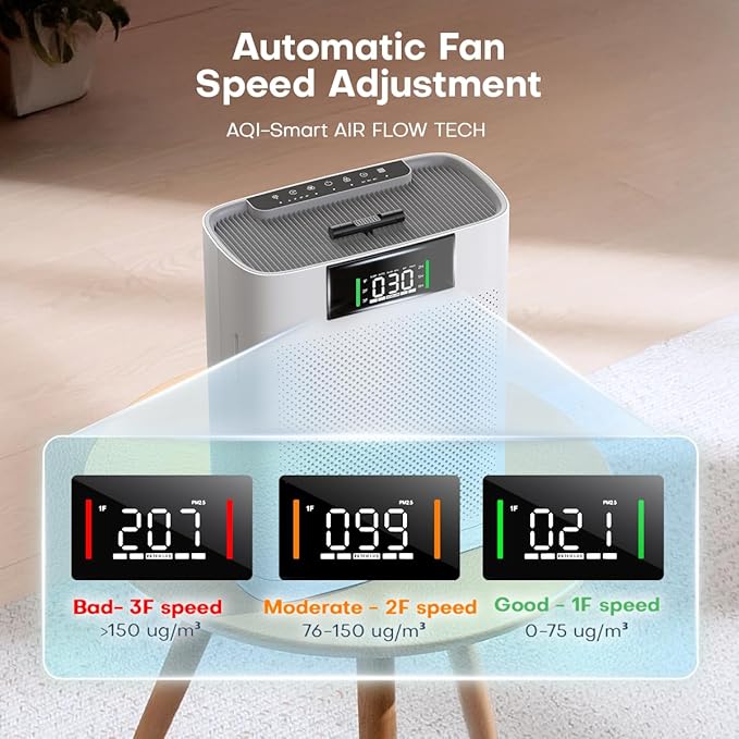 Air Purifier for Large Room up to 1500 Sq Ft, H13 True HEPA Filter, Honeyuan Air Purifiers for Pets, with PM 2.5 Display Air Quality Sensor, Aromatherapy, Child Lock, ZY3866G, White