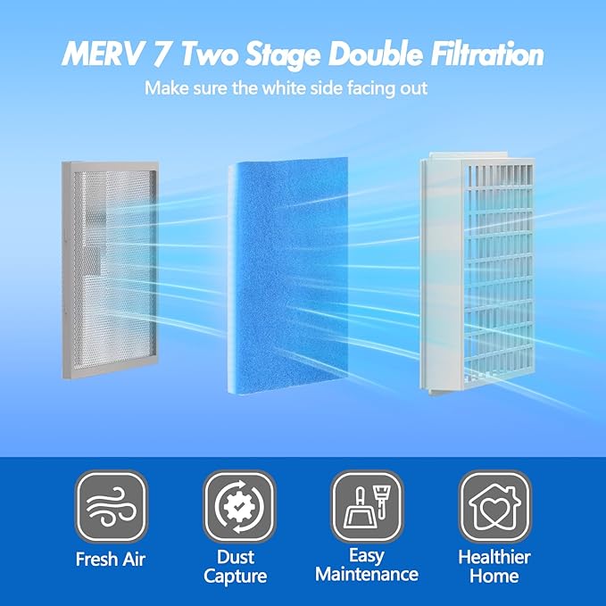 24 Pack Dryer Filter Replacement, Pre-Cut Portable Dryer Filters Compatible with FUNMAS Indoor Dryer Vent System MERV 7 Double Layer Filtration