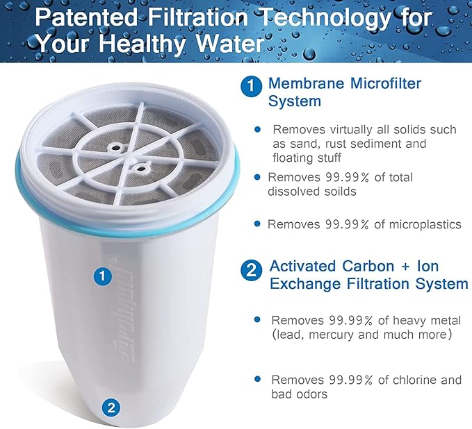 ZR-017 Water Filter Replacement for Water Pitchers and Dispensers, Advanced 6-Stage Filter to Remove 99.9% Lead, Chlorine, Fluoride, Heavy Metals, PFOA/PFOS (12 Pack)