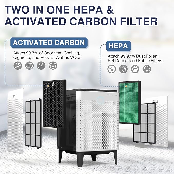 300/300S Replacement Filter for Coway AIRMEGA Max2 300/300S Combined with Activated Carbon 2-in-1 Filter, AP-1515-FP