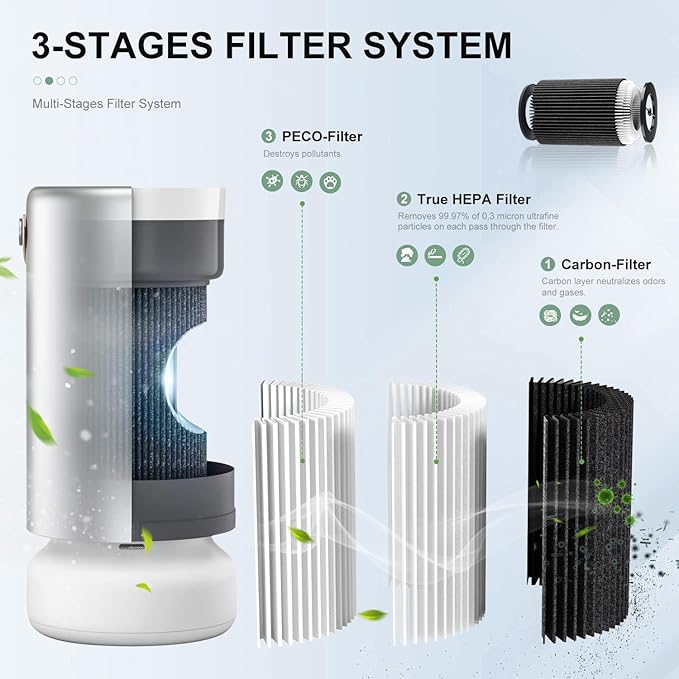 Air Pro PECO-HEPA Filters Replacement Compatible with Molekule Tri-Power Air Pro Air Purifier, 3-in-1 High-Efficiency True HEPA Replacement Filter (1 Pack)