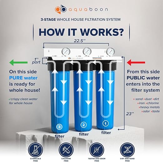 Aquaboon Whole House 3-Stage Water Filter System with 20x4.5 Anti-Scale, KDF, Carbon Filters, Pressure Gauges & Release, Wrench, Iron Bracket