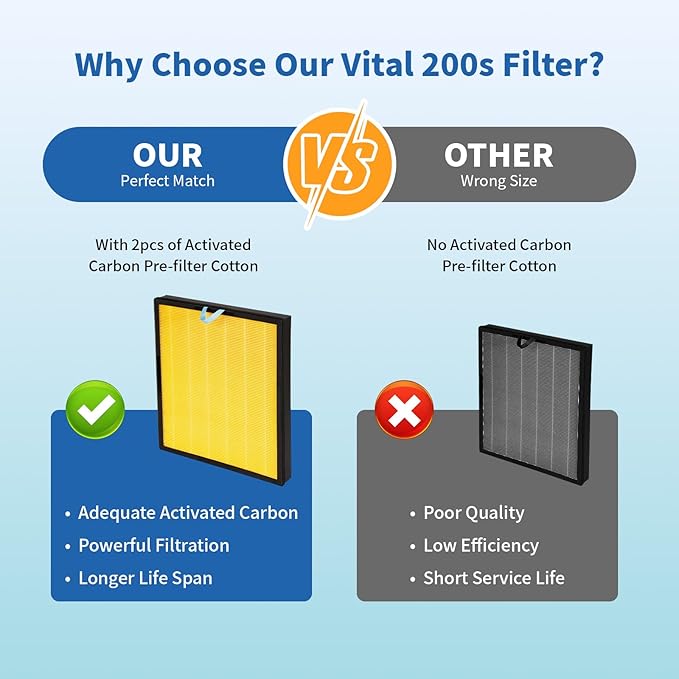 Vital 200S Pet Care Replacement Filter for LEVOIT Vital 200S & 200S-P Air Purifier, 2 Pack H13 Activated Carbon Filter, Compatible with Vital 200S-RF (LRF-V201-WUS),Yellow