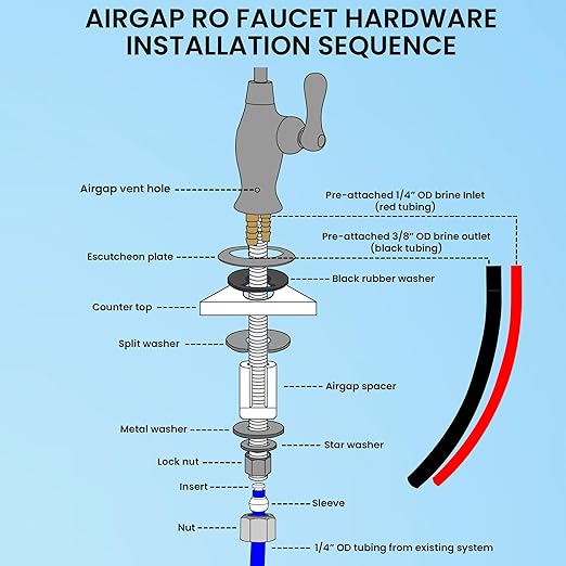 Airgap RO Faucet Reverse Osmosis Drinking Water Filtration System Water Dispenser Spout (Brushed Nickel) with Pre-Inserted Tubing and Faucet Wrench. Vase Style. NSF Certified.