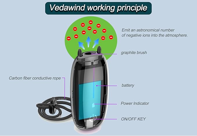 Portable Air Purifier-Wearable Personal Ionizer Necklace,Mini Size, High Gear Ions Generator,Wearable for Travel, Airplane, Office, Outdoor Use, Home Black