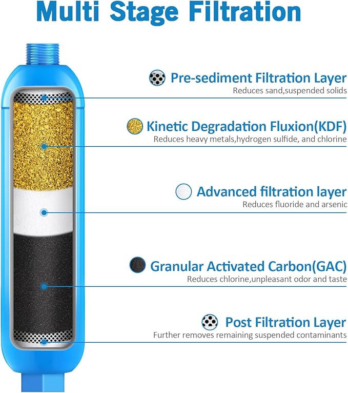 Lifefilter RV Inline Water Filter with Flexible Hose Protector, NSF Certified, Reduces Chlorine, Bad Taste, Odor for RVs and Marines, Drinking, Washing Filter, Dedicated for RVs, 2 Pack