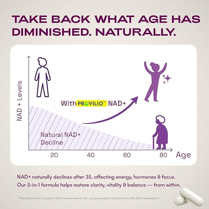NAD+ Supplements for Women - NAD Resveratrol Supplement with Nicotinamide Riboside, Trans-Resveratrol, PQQ and OPC for Energy, Focus, Healthy Aging - USA Made