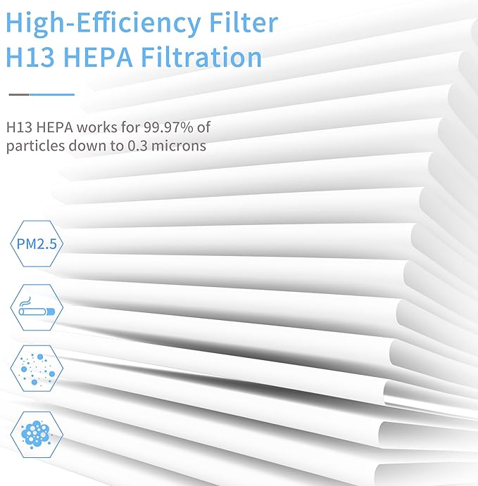 MK01 MK06 Air Filter Replacement Compatible with Aroeve MK01 MK06 Air Purifier,4-in-1 True HEPA Filter for ToLife TZ-K1,Kloudi DH-JH01,MJ012H,FreAire HAP601& KN6391 Air Purifier,Standard Version