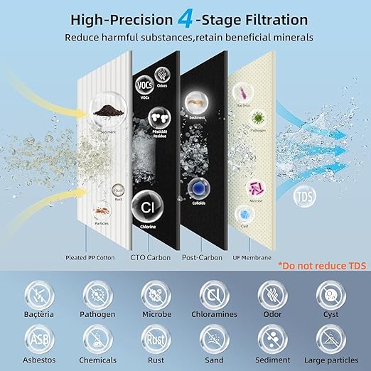 0.01μm Under Sink Water Filter, Multi-Stage Ultra Filtration for Baçtёria, Chlorine & Odor Reduction, 9K Gal/2-Yr, Easy Install with Dedicated Faucet, WU2.SH01-Y