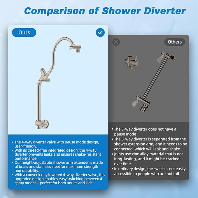 Hibbent Upgraded All Metal 10"Rainfall Showerhead Combo, High Pressure Shower Head with 10-Spray Mode Handheld, Innovative 4-way Diverter with Pause Mode, 71'' Shower Hose & Holder, Brushed Nickel