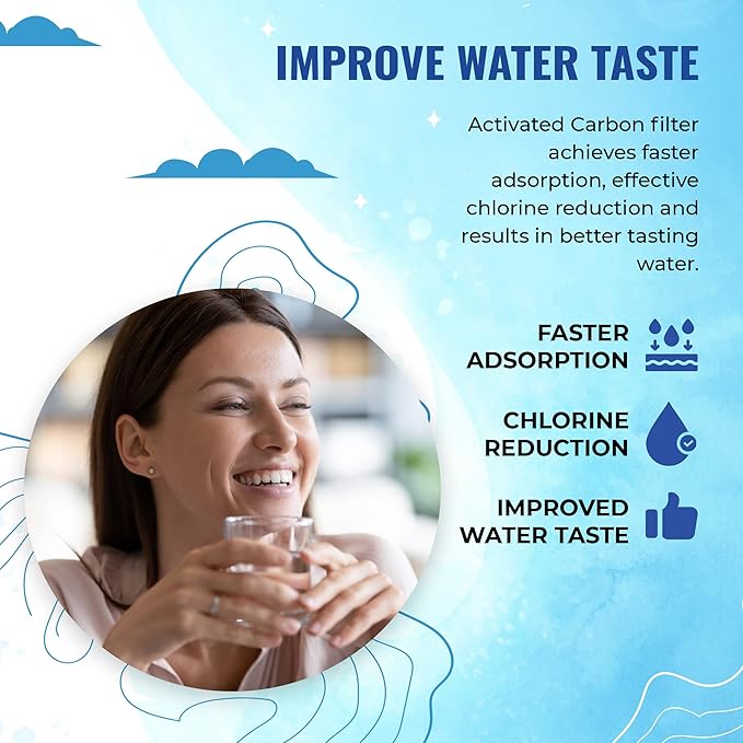 ProQ Reverse Osmosis Filter Yearly Set, ONLY for Puroflo PROQ-550 5-Stage Quick Change Under Sink RO System, 50 GPD RO Membrane