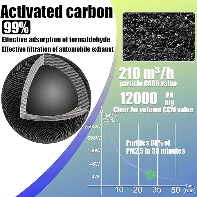 HEPA Cabin Air Filter for Mercedes Benz GLE 350 450 580 53 AMG, GLE 63 AMG S, GLS 450 580, GLS 63 AMG 2020-2025, Replaces 1678350200, 1678350400, CU19014, WP10707, WP10544