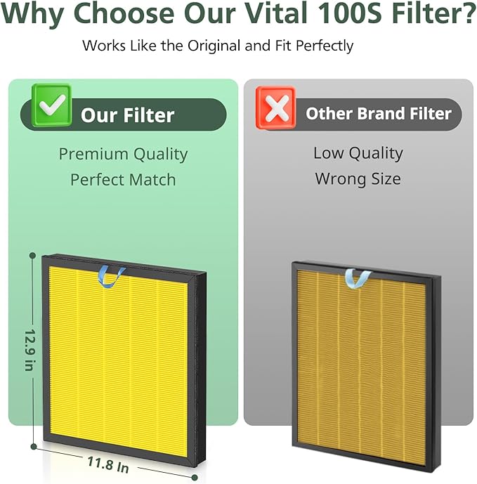 Vital 100S Pet Care Replacement Filter for LEVOIT Vital 100S Vital 100S-P Air Purifier, HEPA and High-Efficiency Activated Carbon Filter, Vital 100S-RF-PA, LRF-V102-YUS, Yellow