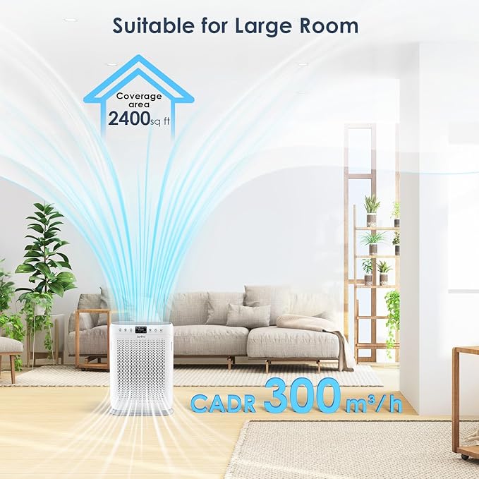 Air Purifiers for Home Large Room up to 2400sq.ft, LUNINO H13 HEPA Air Filter with PM 2.5 Display Air Quality Sensors, Aromatherapy Function, Air Cleaner for Dust, Smoke, Dander, Pets Hair, Pollen