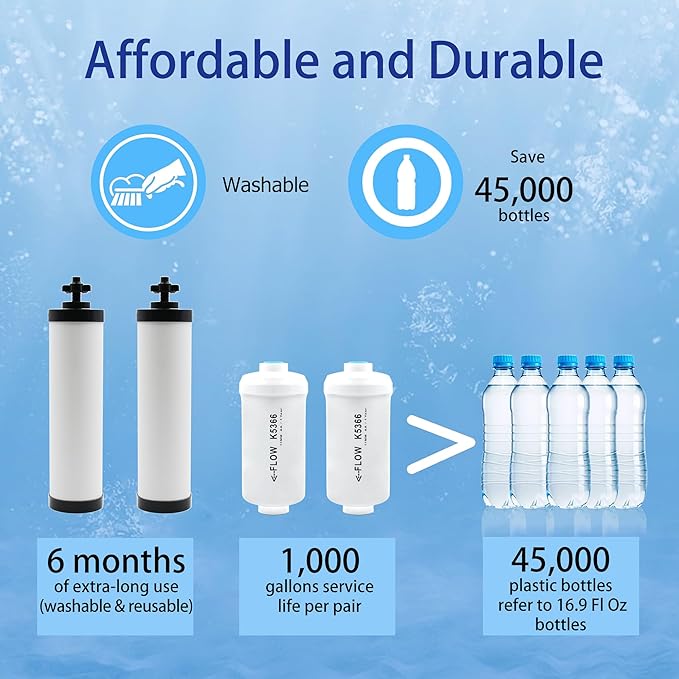 【Upgraded】Renami Ceramic Filter & Fluoride Filter Replacement for Berkey® BB9-2 Black Filters & PF-2 Fluoride Filters, Compatible with Berkey® Gravity Water Filter System, Combo Pack