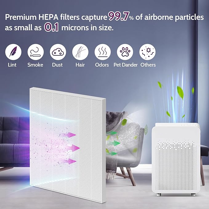 C545 Replacement Filter Compatible with Winix C545 Air Purifier, 4 Pack C545 True HEPA Type S, Part Number 1712-0096-00