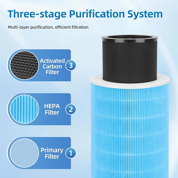 SCA5100C Replacement Filter Compatible With Jade 2.0 SCA5100C Air Purifier,H13 HEPA and Activated Carbon Filter 3-Layer Filteration