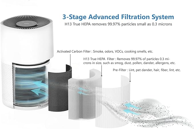 Cleair 230 Air Purifier Replacement Filter, 3 Stage H13 True HEPA Filter - Removes 99.97% Dust, Pet Dander, Smoke, Pollen