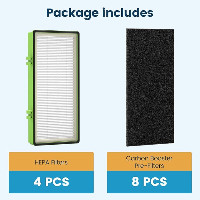Colorfullife 4 True HEPA + 8 Pre-Filter Aer1 Filter Replacement Compatible With Holmes AER1 Air Purifiers, Replacement Parts # HAPF30AT, HAPF300AH-U4R, HAP242-NUC