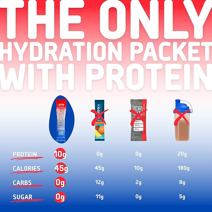 Electrolyte Powder Packets with 10g Protein & Collagen | Hydration Packets - Zero Sugar, NO Fillers, NO Carbs | Ice Pop | 40 Calories | Keto & Paleo | Pack of 15