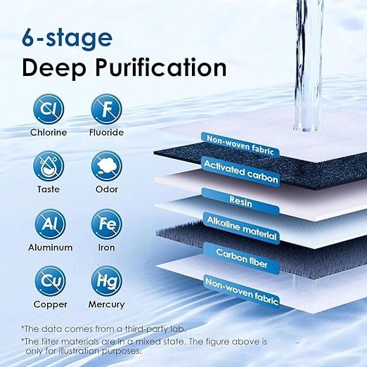 Waterdrop Alkaline Lucid 10-Cup Large Water Filter Pitcher with 1 Filter, Healthy, Improved Coffee Taste, Clean & Toxin-Free Mineralized Alkaline Water (100 Gallons), Up to PH 9.5, BPA Free, Blue