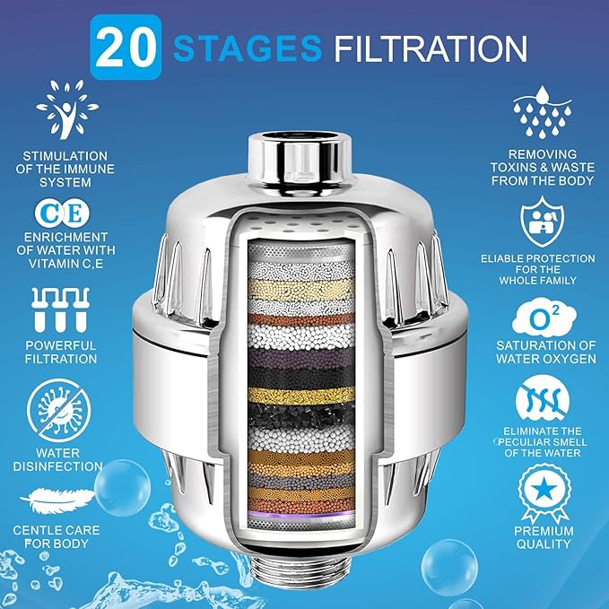 High Pressure Filtered Shower Head Set, 6’’ Rain Shower Filter for Hard Water, Universal Round Showerhead 20 Stage Filtration Removes Impurities for Rejuvenated Skin by Eolax, Chrome