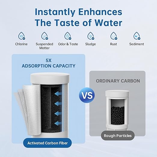 Water Filter for Sink Faucet,Faucet Mount Water Filter with Blue Light,NSF42 Reduces Chlorine,Bad Taste & Some Heavy Metals,Lasts Over 300 Gallons,Fits 15/16",13/15"& 3/4" Kitchen Faucets,3*Filter