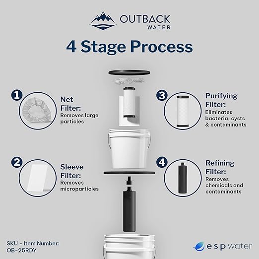 Outback Emergency Drinking Water Filter System - Gravity Fed Bucket Water Filtration for Survival, Off-Grid, Disaster Preparedness, Survival Gear & Camping, Bug Out Kit, Up to 24 Gallons a Day