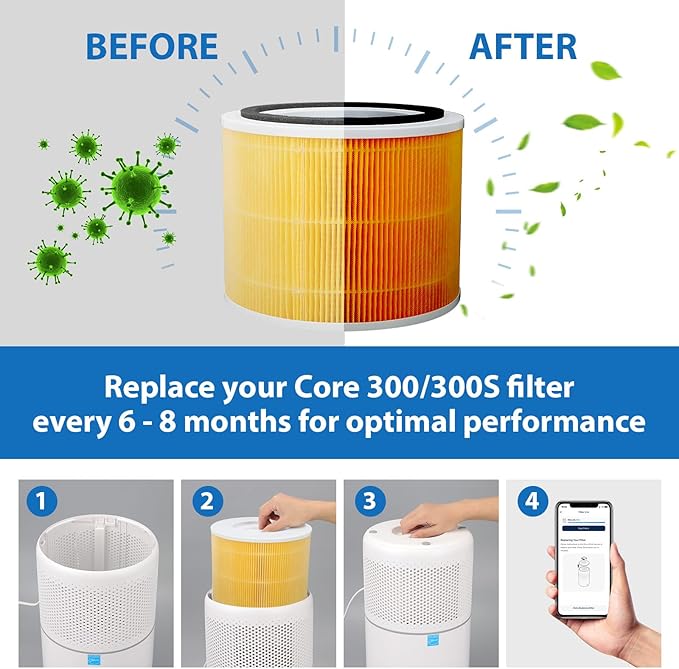 Core 300 Pet Care Replacement Filter, Compatible with LEVOIT Core 300/300S Air Purifier, 3-in-1 H13 Grade, True HEPA Replacement Filter, Compare to Part No. Core 300-RF-PA, Yellow, 2 Pack