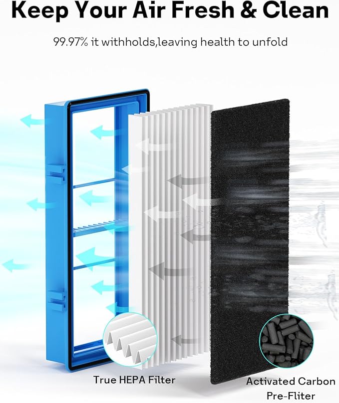 Aer1 Filter Replacement for Holmes Air Puri-fiers, HAPF30AT(4 True HEPA Filters + 8 Carbon Booster Filters), 12 pack