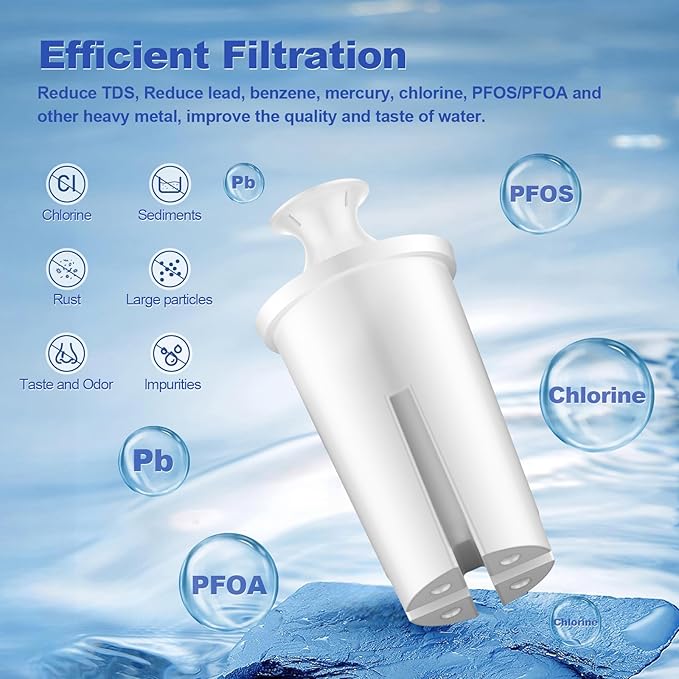 Water Filter Replacement Fit for Brita Filter, Pitchers, New Upgraded Filter to Reduce TDS, Chlorine etc., 2PCS Replacement Filters Compatible with Brita Classic, OB03, Mavea 107007 35557