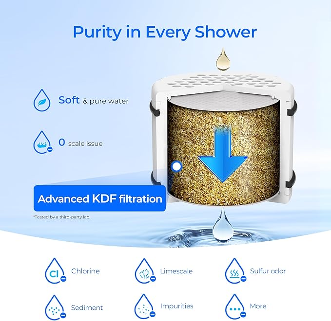 Waterdrop WHR-140 Shower Filter Replacement for Culligan® WHR-140, WSH-C125, ISH-100, HSH-C135, Shower Head Water Filter, with Advanced KDF Filtration Material, Pack of 3