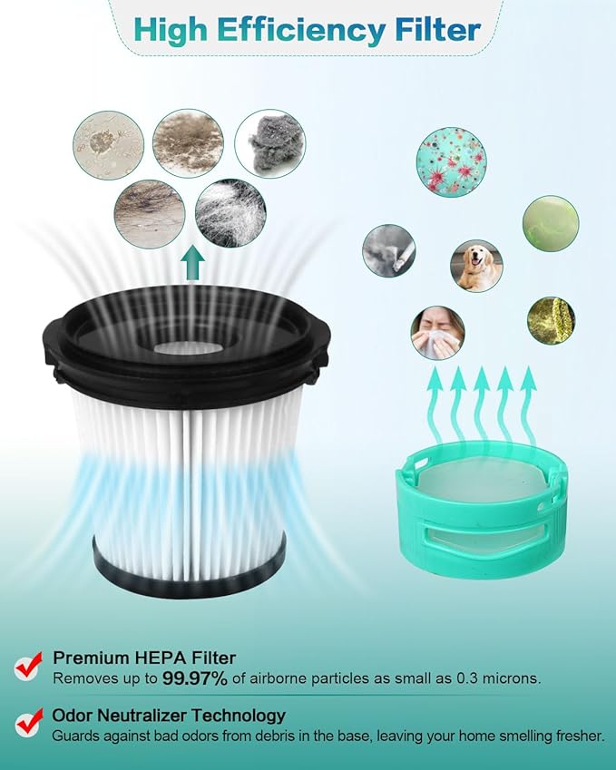 IW3511 IW3120 HEPA Filters Replacement Parts Compatible with Shark IW3511 Detect Pro Cordless Stick Vacuum Cleaner and Shark IW3120 Detect Clean Auto Empty System, IW1111, IW1120, IW3615 (1Pack)