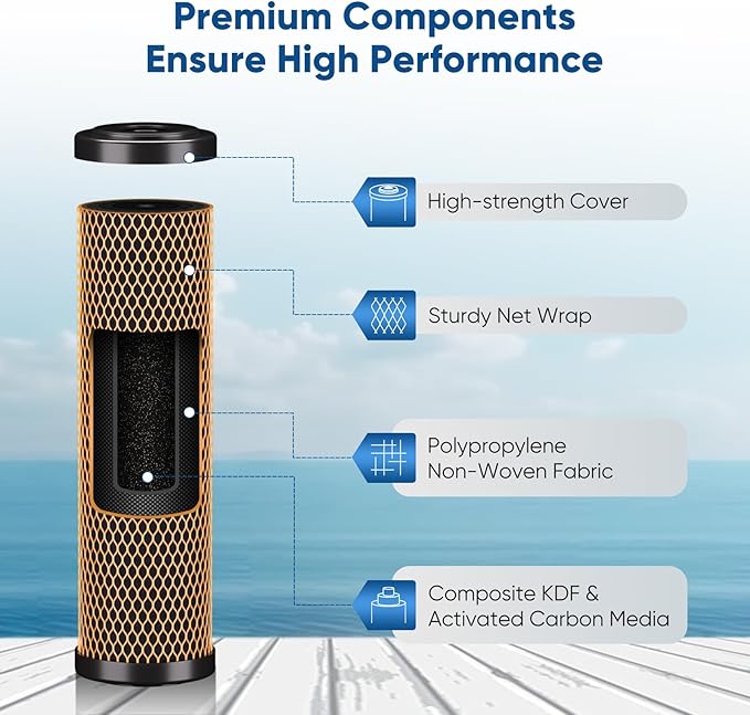 1 Micron 2.5" x 10" Whole House CTO Carbon Water Filter Cartridge Replacement for Under Sink Water Filter System, Dupont WFPFC8002, WFPFC9001, FXWTC, SCWH-5, WHEF-WHWC, WHCF-WHWC, AMZN-SCWH-5, 2Pack