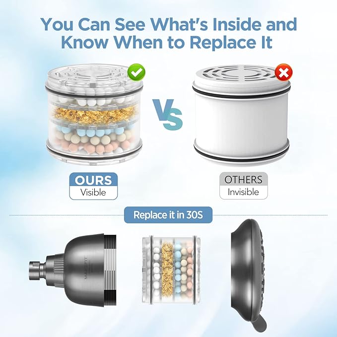 Filtered Shower Head - High Pressure Shower Head with filter for Hard Water - Rain Shower Head Water Softener - Luxury 7 Settings Adjustable Water Filter Showerhead Body Sprays (Gray)