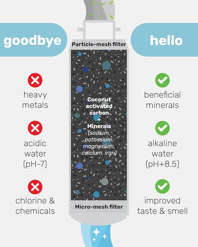 Wamery Alkaline Refrigerator Water Filter Replacement - Model DA29-00020B (HAF-CIN/EXP), 6-Month/300-Gallon, Twist-In Tool-Free Install, IAPMO to NSF/ANSI 42, 1 Pack