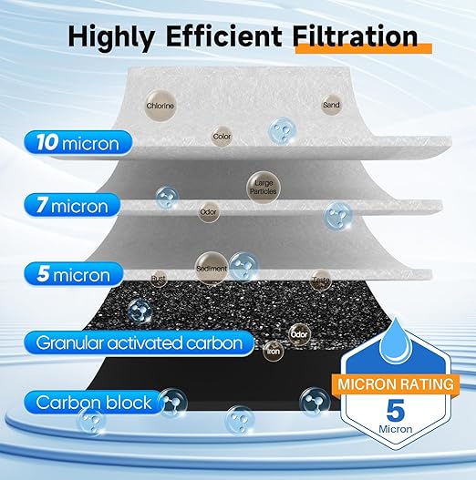 PUREPLUS 20-Inch 3-Stage Whole House Water Filter, Home Filtration System | Sediment, Granular Activated Carbon, Carbon Block Filters | Built-in Pressure Gauges, with Steel Stand Frame