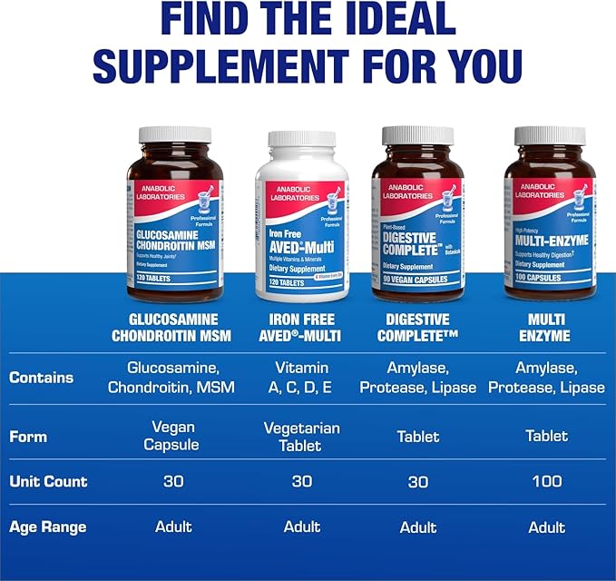High Absorption Glucosamine Chondroitin MSM - Clinical Formula Bone Joint Tendon and Ligament Supplement with MSM Glucosamine Chondroitin - Non-GMO Gluten Free & Made in The USA - 120 Servings