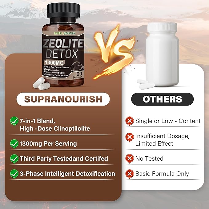 Zeolite Detox Capsules, 1-2 µm Clinoptilolite, Organic Activated Charcoal & Bentonite Clay, Multi-Active Formula for Full Body, Gut & Liver Cleanse, Supplement for Men & Women, 60 Capsules