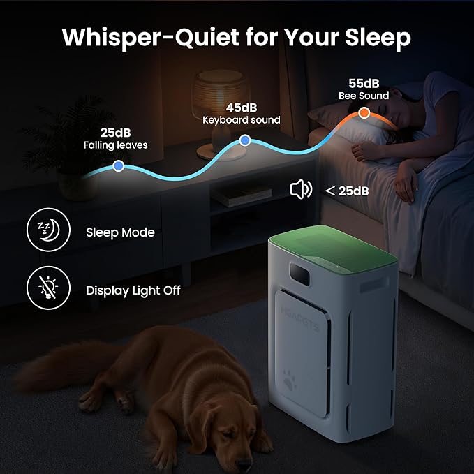 Pet Air Purifier for Home Large Room up to 2000 sq ft, H13 HEPA Double-Sided Air Filter Washable, Air Cleaner for Pet Hair Dander Odor Allergies Pollutant, PM2.5 Air Quality Monitor, Auto Mode, Green