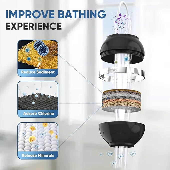 PUREPLUS Bathtub Bath Water Filter for Tub, 8 Stages Kinder Filter for Bathtub, 2500 Gallons Filtration, Removes Contaminants for Softer Skin and Hair, Reduces Chlorine & Heavy Metals, BPA Free, Black