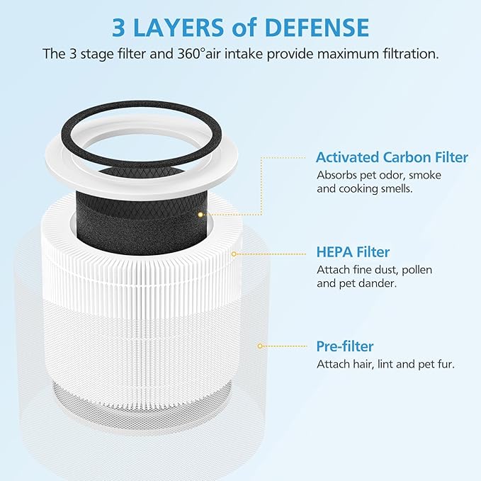 2 Pack Core 300 Replacement Filter for LEVOIT Core 300 and Core 300S Air Purifier, 3-in-1 Core 300 HEPA Filter Efficiency Activated Carbon Filtration System, Core 300-RF