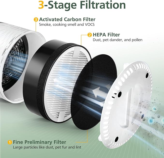 LV-H132 Replacement Filter Compatible with LEVOIT LV-H132 Air Purifier, Pre Filters, HEPA Filter, Activated Carbon Filter, Part # LV-H132-RF, 2 Pack