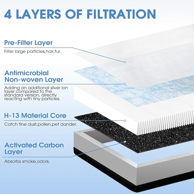 Upgraded 25 Replacement Filter, Compatible with 25 S1/W1/B1 Air Purifier,4 in 1 Stage with Pre-filter,High-Efficiency Core Layer,and Activated Carbon,4-Pack