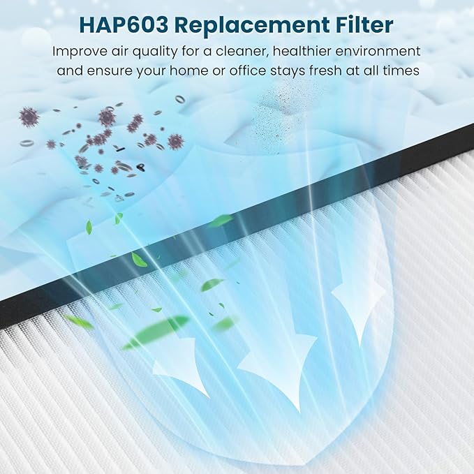 HAP603 Replacement Filter, Compatible with ECOSELF HAP603/HAP603WF Air Purifiers, 3-Stage True H13 HEPA Air Filter with Activated Carbon for Home and Office Use, 4-Pack HAP603 Filters, White