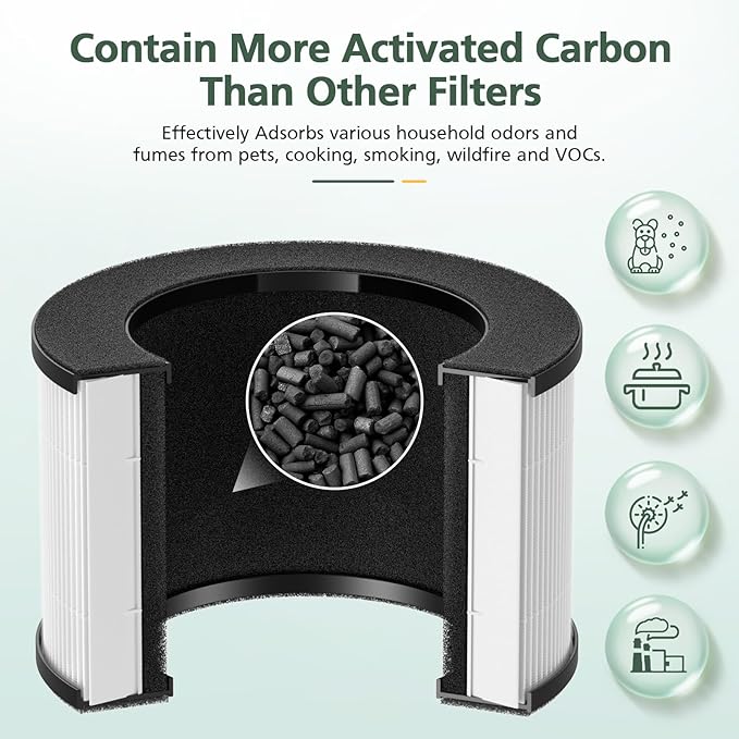 M01 Replacement Filter Only Compatible with MOOKA M01 Air Purifier, 3-in-1 Pre-Filter, HEPA Filter, High-Efficiency Activated Carbon Filter Filtration System, 2 Pack