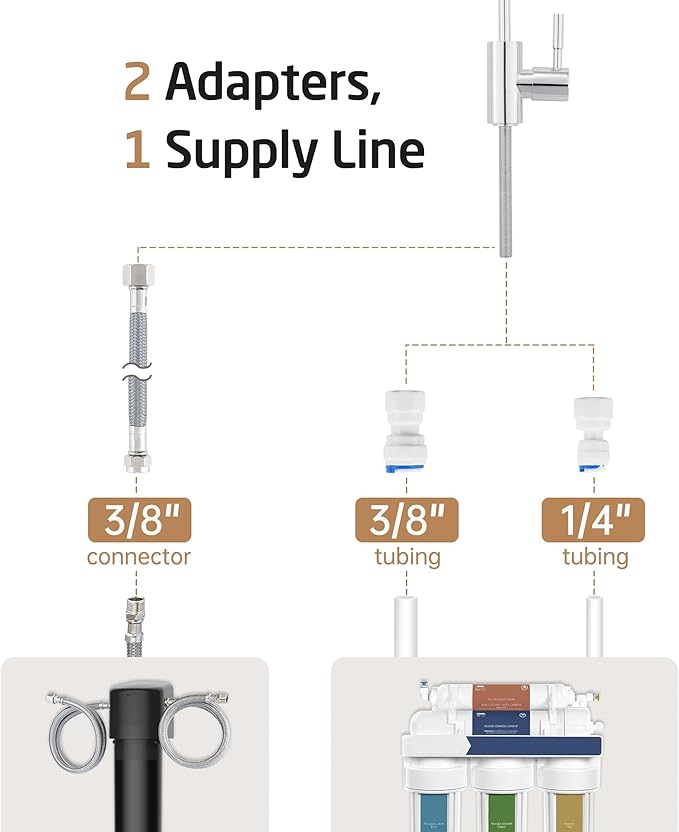KES Water Filter Faucet for Kitchen Sink Reverse Osmosis Faucet Non-Air-Gap Drinking Water Faucet SUS304 Stainless Steel Polished Chrome, Z504CLFF18-CH